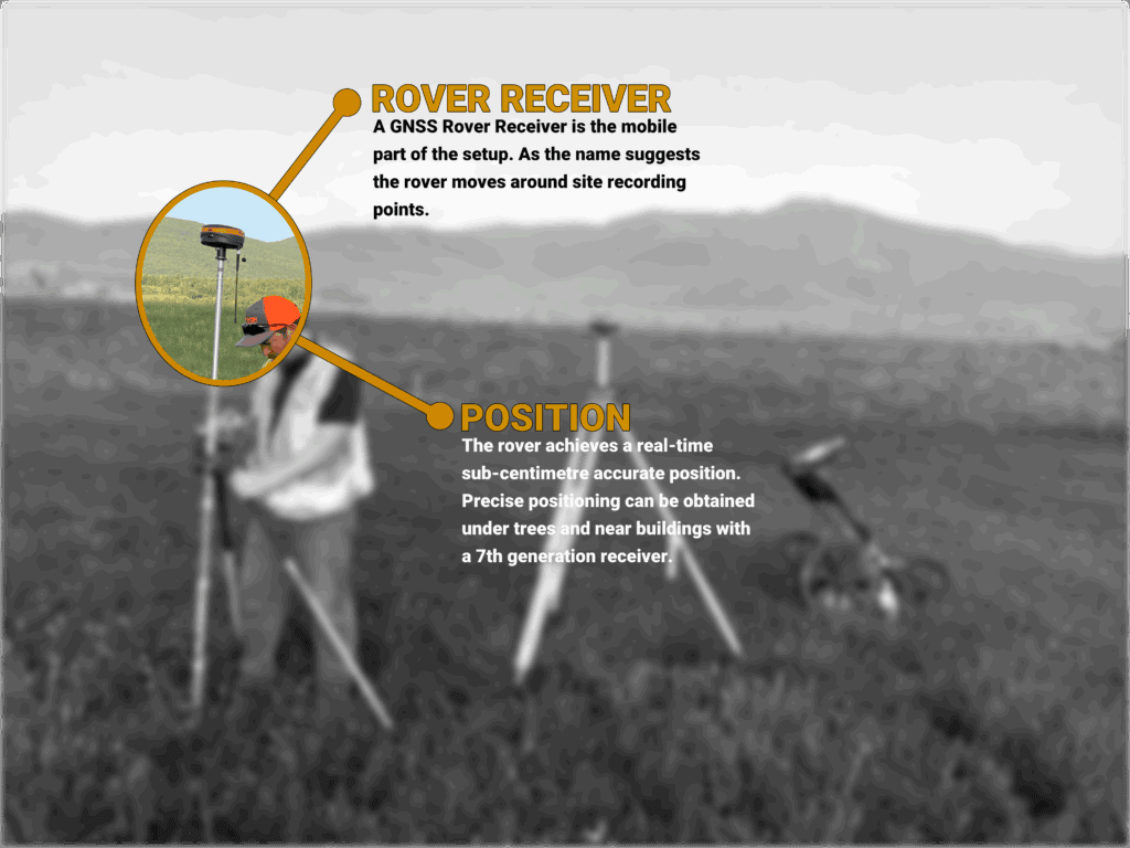 GNSS rover receiver on survey pole for precise positioning