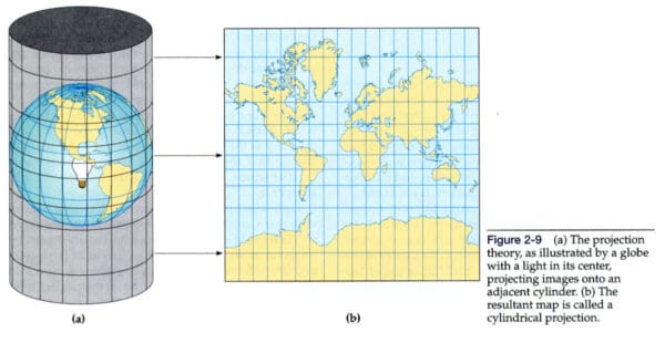 Grid vs Ground Coordinates Guide - Bench Mark USA
